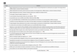 Page 37


CodeSolution
E-01Mettez l’imprimante hors tension, puis de nouveau sous tension. Assurez-vous que l’imprimante ne contient plus aucun papier. Si le message d’erreur s’affiche toujours, contactez l’assistance de Epson.
E-02Mettez l’imprimante hors tension, puis de nouveau sous tension. Si le message d’erreur s’affiche toujours, contactez l’assistance de Epson.
E-10Mettez l’imprimante hors tension. Contactez l’assistance Epson pour remplacer les tampons d’encre.
I-01Fin de papier. Chargez du...