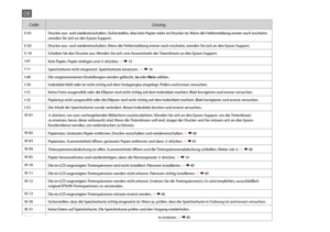 Page 38


CodeLösung
E-01Drucker aus- und wiedereinschalten. Sicherstellen, dass kein Papier mehr im Drucker ist. Wenn die Fehlermeldung immer noch erscheint, wenden Sie sich an den Epson Support.
E-02Drucker aus- und wiedereinschalten. Wenn die Fehlermeldung immer noch erscheint, wenden Sie sich an den Epson Support.
E-10Schalten Sie den Drucker aus. Wenden Sie sich zum Auswechseln der Tintenkissen an den Epson-Support.
I-01Kein Papier. Papier einlegen und x drücken. R & 14
I-11Speicherkarte nicht...