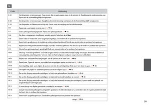 Page 39


CodeOplossing
E-01Zet de printer uit en weer aan. Zorg ervoor dat er geen papier meer in de printer zit. Raadpleeg de ondersteuning van Epson als de foutmelding blijft terugkomen.
E-02Zet de printer uit en weer aan. Raadpleeg de ondersteuning van Epson als de foutmelding blijft terugkomen.
E-10Zet de printer uit. Neem contact op met Epson voor vervanging van het inktkussentje.
I-01Papier op. Laad papier en druk op x. R & 14
I-11Geen geheugenkaart geplaatst. Plaats een geheugenkaart. R & 16...