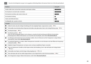 Page 49


ProblemeLösung-Nr.
Streifen (helle Linien) sind auf den Ausdrucken oder Kopien sichtbar.ABCDFH
Der Ausdruck ist verwischt oder verschmiert.ABCDEG
Die Ausdrucke sind blass oder weisen Lücken auf.ABCF
Der Ausdruck ist körnig.D
Falsche oder fehlende Farben.CF
Die Bildgröße oder -position ist falsch.AIJK
Lösungen
AStellen Sie sicher, dass die richtigen Einstellungen für das eingelegte Papier vorgenommen wurden. R & 13
BSicherstellen, dass die bedruckbare Papierseite (die hellere oder glänzendere...