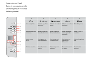 Page 8


Guide to Control Panel
Guide du panneau de contrôle
Erläuterungen zum Bedienfeld
Bedieningspaneel
abcde
P Onr • J Copy Print Photosu Scan Setup
Turns on/off printer.Selects to copy photo/documents.Selects to view and print photos.Selects to scan and save documents.Enters Setup mode.
Met l’imprimante sous/hors tension.Permet de copier une photo/des documents.Permet d’afficher et d’imprimer des photos.Permet de numériser et d’enregistrer des documents.
Permet d’activer le mode Conf.
Schaltet...