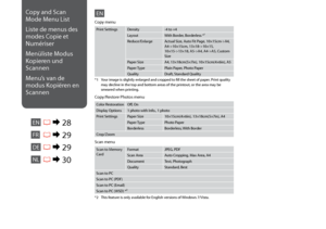 Page 28

Copy and Scan 
Mode Menu List
Liste de menus des 
modes Copie et 
Numériser
Menüliste Modus 
Kopieren und 
Scannen
Menu’s van de 
modus Kopiëren en 
Scannen
ENR & 28
Print SettingsDensity-4 to +4
Layout With Border, Borderless *¹
Reduce/EnlargeActual Size, Auto Fit Page, 10×15cm->A4, A4->10×15cm, 13×18->10×15,  10×15->13×18, A5->A4, A4->A5, Custom Size
Paper SizeA4, 13×18cm(5×7in), 10×15cm(4×6in), A5
Paper TypePlain Paper, Photo Paper
QualityDraft, Standard Quality
*1  Your image is slightly...