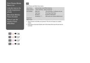 Page 36

*1 These functions only affect your printouts. They do not change your original images.
*2  Depending on the type of photo, parts of the image other than the eyes may be 
corrected.
ENPrint Photos Mode 
Menu List
Liste de menus du 
mode Impression 
photo
Menüliste Modus 
Fotos drucken
Menu’s van de 
modus Foto’s 
afdrukken
ENR & 36
Select PhotosSelect by Date, Cancel Photo Selection
Display Options1 photo with Info., 1 photo, Thumbnail
Print SettingsPaper Size10×15cm(4×6in), 13×18cm(5×7in),...
