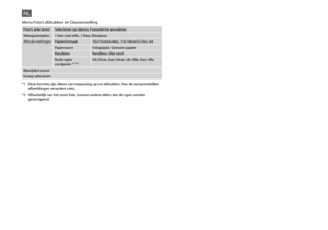 Page 38

*1 Deze functies zijn alleen van toepassing op uw afdrukken. Aan de oorspronkelijke afbeeldingen verandert niets.
*2  Afhankelijk van het soort foto, kunnen andere delen dan de ogen worden 
gecorrigeerd.
NL
Foto’s selecterenSelecteren op datum, Fotoselectie annuleren
Weergaveopties1 foto met info., 1 foto, Miniatuur
AfdrukinstellingenPapierformaat10×15cm(4×6in), 13×18cm(5×7in), A4
PapiersoortFotopapier, Gewoon papier
RandloosRandloos, Met rand
Rode ogen 
corrigeren *¹ *²Uit: Deze, Aan: Deze,...