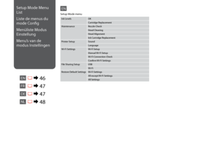Page 46

EN
Ink LevelsOK
Cartridge Replacement
MaintenanceNozzle Check
Head Cleaning
Head Alignment
Ink Cartridge Replacement
Printer SetupSound
Language
Wi-Fi SettingsWi-Fi Setup
Manual Wi-Fi Setup
Wi-Fi Connection Check
Confirm Wi-Fi Settings
File Sharing SetupUSB
Wi-Fi
Restore Default SettingsWi-Fi Settings
All except Wi-Fi Settings
All Settings
Setup Mode menu
Setup Mode Menu 
List
Liste de menus du 
mode Config
Menüliste Modus 
Einstellung
Menu’s van de 
modus Instellingen
ENR & 46
FR
DE
NLR &...