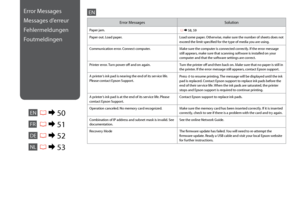 Page 50
0

Error MessagesSolution
Paper jam. R &  58, 59
Paper out. Load paper.Load some paper. Otherwise, make sure the number of sheets does not exceed the limit specified for the type of media you are using.
Communication error. Connect computer.Make sure the computer is connected correctly. If the error message still appears, make sure that scanning software is installed on your computer and that the software settings are correct.
Printer error. Turn power off and on again.Turn the printer off and then...