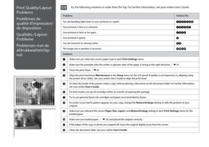 Page 60
0
Print Quality/Layout 
Problems
Problèmes de 
qualité d’impression/
de disposition
Qualitäts-/Layout-
Probleme
Problemen met de 
afdrukkwaliteit/lay-
out
ProblemsSolution No.
You see banding (light lines) in your printouts or copies.ABCDEFH
Your printout is blurry or smeared.ABCDEG
Your printout is faint or has gaps.ABCF
Your printout is grainy.D
You see incorrect or missing colors.CF
The image size or position is incorrect.IJKL
Solutions
AMake sure you select the correct paper type in each Print...