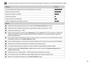 Page 61
1
ProblèmesSolution
Des bandes (lignes claires) apparaissent au niveau des impressions ou des copies.ABCDEFH
L’impression est floue ou tachée.ABCDEG
L’impression est pâle ou incomplète.ABCF
L’impression est poivrée.D
Couleurs incorrectes ou manquantes.CF
La taille ou l’emplacement de l’image est incorrect.IJKL
Solutions
AVérifiez que le type de papier sélectionné dans chaque menu Paramètres d’impression est correct.
BVérifiez que le côté imprimable (côté plus blanc ou plus brillant) du papier est...