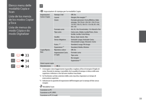 Page 33

Elenco menu delle 
modalità Copia e 
Scan
Lista de los menús 
de los modos Copiar 
y Esca
Lista de menus do 
modo Cópia e do 
modo Digitalizar
ITR & 33
Impostazioni Carta e CopiaStampa 2 latiOff, On
LayoutMargini, No margini *¹
ZoomFormato personal., Form.effettivo, Adat.aut.pag., 10×15cm->A4, A4->10×15 cm, 13×18->10×15, 10×15->13×18, A5->A4, A4->A5
Formato cartaA4, A5, 10×15cm(4×6in), 13×18cm(5×7in)
Tipo cartaCarta com., Matte, Lucida Prem., Extra lucida, Lucida, Carta fotog.
QualitàBozza,...