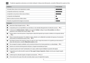 Page 72


ProblemasNº de solución
Ve bandas (líneas claras) en las impresiones o copias.ABDEGI
La impresión está borrosa o manchada.ABDEFH
La impresión es muy tenue o tiene zonas en blanco.ABCDG
La impresión está desplazada.E
Salen los colores incorrectos o faltan colores.DG
El tamaño o la posición de la imagen es incorrecto.JKLM
Soluciones
ASeleccione el tipo de papel correcto. R & 16
BCompruebe que la cara imprimible (la cara más blanca o más satinada) del papel esté en la dirección correcta. R &...