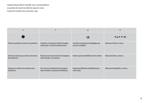 Page 9


efgh
-xl, u , r, d , OK
Mostra la guida per soluzioni ai problemi.Visualizza un’anteprima delle immagini selezionate o mostra le impostazioni.Visualizza impostazioni dettagliate per ciascuna modalità.Seleziona le foto e i menu.
Muestra la Ayuda, que incluye soluciones de problemas.Muestra una vista previa de las imágenes seleccionadas o sus ajustes.Muestra ajustes detallados de los modos.Selecciona fotos y menús.
Apresenta a Ajuda com soluções para problemas.Faz uma pré-visualização das imagens...