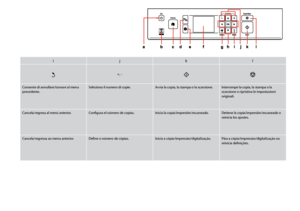 Page 10
10

ijkl
y+, -xy
Consente di annullare/tornare al menu precedente.Seleziona il numero di copie.Avvia la copia, la stampa o la scansione.Interrompe la copia, la stampa o la scansione o ripristina le impostazioni originali.
Cancela/regresa al menú anterior.Configura el número de copias.Inicia la copia/impresión/escaneado.Detiene la copia/impresión/escaneado o reinicia los ajustes.
Cancela/regressa ao menu anterior.Define o número de cópias.Inicia a cópia/impressão/digitalização.Pára a...