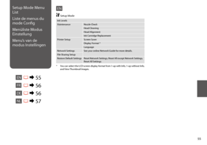 Page 5555
EN
Ink Levels
MaintenanceNozzle Check
Head Cleaning
Head Alignment
Ink Cartridge Replacement
Printer SetupScreen Saver
Display Format *
Language
Network SettingsSee your online Network Guide for more details.
File Sharing Setup
Restore Default SettingsReset Network Settings, Reset All except Network Settings, Reset All Settings
F Setup Mode
* You can select the LCD screen display format from 1-up with Info, 1-up without Info, and View Thumbnail Images.
Setup Mode Menu 
List
Liste de menus du 
mode...