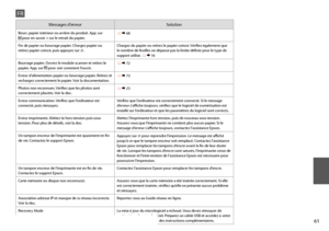 Page 6161
Messages d’erreurSolution
Bourr. papier intérieur ou arrière du produit. App. sur  pour en savoir + sur le retrait du papier. R & 68
Fin de papier ou bourrage papier. Chargez papier ou retirez papier coincé, puis appuyez sur x.Chargez du papier ou retirez le papier coincé. Vérifiez également que le nombre de feuilles ne dépasse pas la limite définie pour le type de support utilisé.  R & 16
Bourrage papier. Ouvrez le module scanner et retirez le papier. App. sur  pour voir comment l’ouvrir. R & 72...
