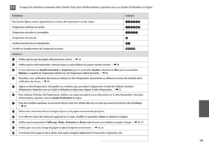 Page 7979
ProblèmesSolution
Des bandes (lignes claires) apparaissent au niveau des impressions ou des copies.ABDEGI
L’impression est floue ou tachée.ABDEFH
L’impression est pâle ou incomplète.ABCDG
L’impression est poivrée.E
Couleurs incorrectes ou manquantes.DG
La taille ou l’emplacement de l’image est incorrect.JKLM
Solutions
AVérifiez que le type de papier sélectionné est correct. R & 16
BVérifiez que le côté imprimable (côté plus blanc ou plus brillant) du papier est bien orienté. R & 18
CSi vous...