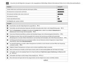 Page 8080
ProblemeLösung-Nr.
Streifen (helle Linien) sind auf den Ausdrucken oder Kopien sichtbar.ABDEGI
Der Ausdruck ist verwischt oder verschmiert.ABDEFH
Die Ausdrucke sind blass oder weisen Lücken auf.ABCDG
Der Ausdruck ist körnig.E
Falsche oder fehlende Farben.DG
Die Bildgröße oder -position ist falsch.JKLM
Lösungen
ADarauf achten, dass die richtige Papiersorte ausgewählt ist. R & 16
BSicherstellen, dass die bedruckbare Papierseite (die hellere oder glänzendere Seite) in die richtige Richtung zeigt. R & 18...