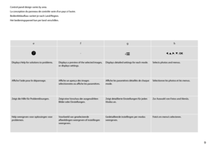 Page 99
efgh
-xl, u, r, d, OK
Displays Help for solutions to problems.Displays a preview of the selected images, or displays settings.Displays detailed settings for each mode.Selects photos and menus.
Affiche l’aide pour le dépannage.Affiche un aperçu des images sélectionnées ou affiche les paramètres.Affiche les paramètres détaillés de chaque mode.Sélectionne les photos et les menus.
Zeigt die Hilfe für Problemlösungen.Zeigt eine Vorschau der ausgewählten Bilder oder Einstellungen.Zeigt detaillierte...