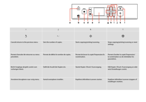 Page 1010
ijkl
y+, -xy
Cancels/returns to the previous menu.Sets the number of copies.Starts copying/printing/scanning.Stops copying/printing/scanning or reset settings.
Permet d’annuler/de retourner au menu précédent.Permet de définir le nombre de copies.Permet de lancer la copie/l’impression/la numérisation.Permet d’arrêter la copie/l’impression/la numérisation ou de réinitialiser les paramètres.
Bricht Vorgänge ab/geht zurück zum vorherigen Menü.Stellt die Anzahl der Kopien ein.Startet...