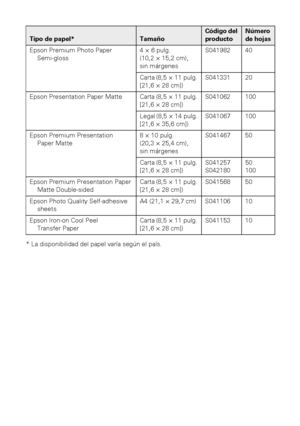 Page 88Uso de papeles especiales
* La disponibilidad del papel varía según el país.Epson Premium Photo Paper 
Semi-gloss4×6pulg. 
(10,2 × 15,2 cm), 
sin márgenesS041982 40
Carta (8,5 × 11 pulg. 
[21,6 × 28 cm])S041331 20
Epson Presentation Paper Matte Carta (8,5 × 11 pulg. 
[21,6 × 28 cm])S041062 100
Legal (8,5 × 14 pulg. 
[21,6 × 35,6 cm])S041067 100
Epson Premium Presentation 
Paper Matte8 × 10 pulg. 
(20,3 × 25,4 cm), 
sin márgenesS041467 50
Carta (8,5 × 11 pulg. 
[21,6 × 28 cm])S041257
S04218050
100
Epson...