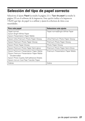 Page 27Selección del tipo de papel correcto27
Selección del tipo de papel correcto
Seleccione el ajuste Papel (consulte la página 21) o Tipo de papel (consulte la 
página 25) en el software de la impresora. Esta opción indica a la impresora 
TX200 qué tipo de papel va a utilizar y ajusta la cobertura de tinta a sus 
necesidades. 
Para este papelSeleccione este ajuste
Papel normal
Epson Bright White Paper
Epson Presentation Paper MattePapel normal/Bright White Paper
Epson Ultra Premium Photo Paper Glossy Ultra...