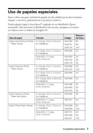 Page 7Uso de papeles especiales7
Uso de papeles especiales
Epson ofrece una gran variedad de papeles de alta calidad que le dan el máximo 
impacto a sus fotos, presentaciones y proyectos creativos.
Puede adquirir papel y tinta Epson
® originales en un distribuidor Epson 
autorizado. Para encontrar el distribuidor más cercano, póngase en contacto 
con Epson como se indica en la página 43. 
Tipo de papelTamañoCódigo
Número 
de hojas
Epson Ultra Premium Photo 
Paper Glossy4 × 6 pulg. (10,2 × 15,2 cm), 
sin...