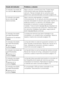 Page 4040Solución de problemas
El indicador de estado de 
los cartuchosB parpadea.Algún cartucho contiene poca tinta. Puede seguir 
imprimiendo hasta que necesite reemplazar un 
cartucho. Revise el estado de los cartuchos para 
determinar cuál está afectado (consulte la página 33).
El indicador de estado 
de los cartuchosB 
está encendido.Algún cartucho está agotado o instalado 
incorrectamente. Si un cartucho de tinta está agotado, 
necesita reemplazar el cartucho para poder imprimir. Si 
acaba de sustituir un...