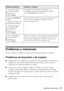 Page 41Problemas y soluciones41
Problemas y soluciones
Si tiene problemas al utilizar la impresora, consulte las siguientes soluciones.
Problemas de impresión y de copiado
■Asegúrese de que el original esté colocado en la esquina delantera derecha de la 
superficie de cristal. Si los bordes del documento están cortados, retire el 
original de los bordes del cristal con cuidado.
■Compruebe que haya cargado el papel por el lado corto y que lo haya 
colocado contra el lado derecho, con la guía lateral situada...