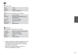 Page 27


cópias1 a 99
Cor/P&BCor, P&B
EsquemaMargem, SemMargens *¹
PT
r Modo Cópia
ZoomReal, Aj. Auto Pág.
Tipo PapelPapel Normal, Mate, Brilh.Prem, Extra Brilh., Papel Foto
Form. PapelA4, 10x15cm, 13x18cm
Qualid.Prova, Padrão, Melhor
Densid.Cópia-4 a +4
Expansão *²Padrão, Méd, Mín
x Definições de impressão do modo Cópia
*1 A imagem é ligeiramente ampliada e cortada para preencher a folha de papel. É possível que a qualidade diminua nas áreas superior e inferior da impressão ou que a área fique...