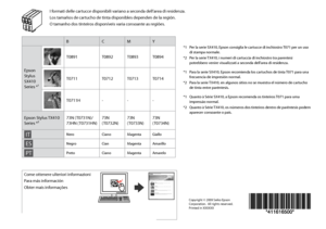 Page 68
Copyright © 2009 Seiko Epson Corporation.  All rights reserved.Printed in XXXXXX
BCMY
Epson Stylus SX410 Series *¹
T0891T0892T0893T0894
T0711T0712T0713T0714
T0711H---
Epson Stylus TX410 Series *²73N (T0731N)/73HN (T0731HN)73N (T0732N)73N (T0733N)73N (T0734N)
ITNeroCianoMagentaGiallo
ESNegroCianMagentaAmarillo
PTPretoCianoMagentaAmarelo
I formati delle cartucce disponibili variano a seconda dell’area di residenza.
Los tamaños de cartucho de tinta disponibles dependen de la región.
O tamanho dos tinteiros...