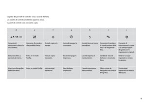 Page 9


defghij
u, d, l, r, OKxPyy
Consente di selezionare le foto e le voci di menu.
Consente di accedere alla modalità Setup.Avvia la copia e la stampa.Accende/spegne la stampante.Annulla/torna al menu precedente.Consente di cambiare la visualizzazione delle foto o di ritagliare le foto.
Consente di interrompere la copia o la stampa oppure di ripristinare le impostazioni originali.
Selecciona fotos y opciones de menú.Entra en el modo Config.Inicia la copia/impresión.Enciende/apaga la...