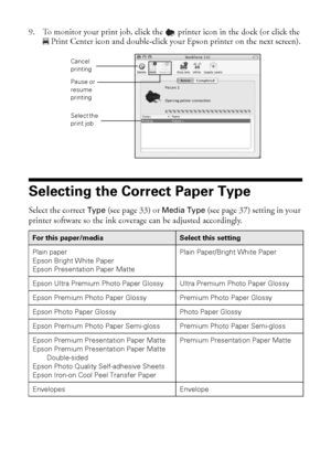 Page 3838Printing From Your Computer
9. To monitor your print job, click the  printer icon in the dock (or click the 
Print Center icon and double-click your Epson printer on the next screen).
Selecting the Correct Paper Type
Select the correct Type (see page 33) or Media Type (see page 37) setting in your 
printer software so the ink coverage can be adjusted accordingly.
For this paper/mediaSelect this setting
Plain paper
Epson Bright White Paper
Epson Presentation Paper Matte
Plain Paper/Bright White Paper...