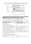 Page 3838Printing From Your Computer
9. To monitor your print job, click the  printer icon in the dock (or click the 
Print Center icon and double-click your Epson printer on the next screen).
Selecting the Correct Paper Type
Select the correct Type (see page 33) or Media Type (see page 37) setting in your 
printer software so the ink coverage can be adjusted accordingly.
For this paper/mediaSelect this setting
Plain paper
Epson Bright White Paper
Epson Presentation Paper Matte
Plain Paper/Bright White Paper...