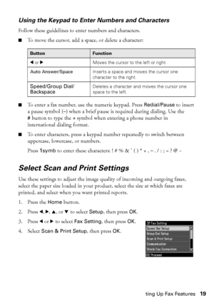 Page 19Setting Up Fax Features19
Using the Keypad to Enter Numbers and Characters
Follow these guidelines to enter numbers and characters.
■To move the cursor, add a space, or delete a character:
■To enter a fax number, use the numeric keypad. Press Redial/Pause to insert 
a pause symbol (–) when a brief pause is required during dialing. Use the 
#button to type the +symbol when entering a phone number in 
international dialing format.
■To enter characters, press a keypad number repeatedly to switch between...