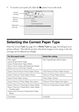 Page 3434Printing From Your Computer
9. To monitor your print job, click the  printer icon in the dock.
Selecting the Correct Paper Type
Select the correct Type (see page 29) or Media Type (see page 33) setting in your 
printer software. This tells the product what kind of paper you’re using, so the ink 
coverage can be adjusted accordingly. 
For this paper/mediaSelect this setting
Plain paper
Epson Bright White Paper
Epson Presentation Paper Matte
Epson Photo Quality Self-adhesive Sheets
Epson Iron-on Cool...