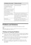 Page 4646Solving Problems
Problems and Solutions
Check the solutions below if you’re having trouble using your product.
Note: 
If the screen is dark, your product is in sleep mode to save power. Press any button 
(except the POn button) to wake it up.
Printing and Copying Problems
■Make sure your paper is loaded printable side up (usually the whiter, brighter, 
or glossy side). Load it short edge first, and against the right edge guide. Don’t 
load paper above the arrow mark inside the guide.
■Make sure the...