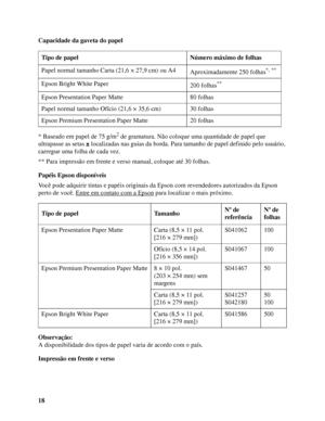 Page 1818 Capacidade da gaveta do papel
* Baseado em papel de 75 g/m
2 de gramatura. Não coloque uma quantidade de papel que 
ultrapasse as setas  localizadas nas guias da borda. Para tamanho de papel definido pelo usuário, 
carregue uma folha de cada vez.
** Para impressão em frente e verso manual, coloque até 30 folhas.
Papéis Epson disponíveis
Você pode adquirir tintas e papéis originais da Epson com revendedores autorizados da Epson 
perto de você. Entre em contato com a Epson
 para localizar o mais...