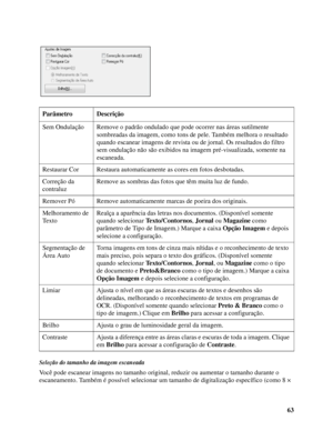 Page 6363
Seleção do tamanho da imagem escaneada
Você pode escanear imagens no tamanho original, reduzir ou aumentar o tamanho durante o 
escaneamento. Também é possível selecionar um tamanho de digitalização específico (como 8 ×  Parâmetro Descrição
Sem Ondulação Remove o padrão ondulado que pode ocorrer nas áreas sutilmente 
sombreadas da imagem, como tons de pele. Também melhora o resultado 
quando escanear imagens de revista ou de jornal. Os resultados do filtro 
sem ondulação não são exibidos na imagem...