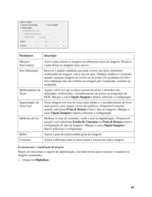 Page 6969
Escaneamento e visualização da imagem
Depois de selecionar as opções de digitalização, está tudo pronto para escanear e visualizar as 
imagens escaneadas.
1. Clique em Digitalizar. Parâmetro Descrição
Máscara 
SuavizadoraAtive-a para clarear as margens em diferentes áreas da imagem. Desative-
a para deixar as margens mais suaves.
Sem Ondulação Remove o padrão ondulado que pode ocorrer nas áreas sutilmente 
sombreadas da imagem, como tons de pele. Também melhora o resultado 
quando escanear imagens de...