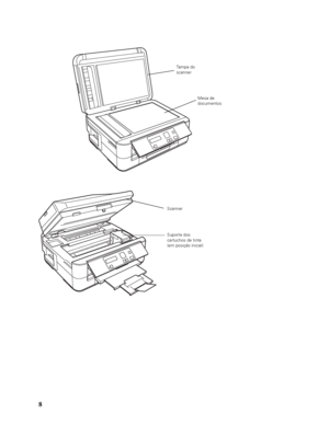 Page 88
Tampa do 
scanner
Mesa de 
documentos
Scanner
Suporte dos 
cartuchos de tinta 
(em posição inicial)
 