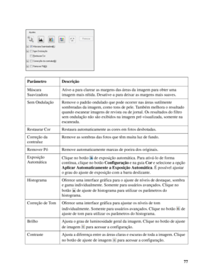 Page 7777 Parâmetro Descrição
Máscara 
SuavizadoraAtive-a para clarear as margens das áreas da imagem para obter uma 
imagem mais nítida. Desative-a para deixar as margens mais suaves.
Sem Ondulação Remove o padrão ondulado que pode ocorrer nas áreas sutilmente 
sombreadas da imagem, como tons de pele. Também melhora o resultado 
quando escanear imagens de revista ou de jornal. Os resultados do filtro 
sem ondulação não são exibidos na imagem pré-visualizada, somente na 
escaneada.
Restaurar Cor Restaura...