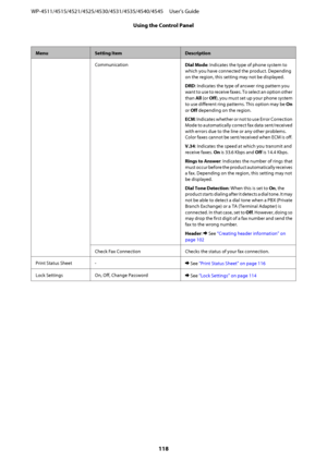 Page 118MenuSetting ItemDescription
Communication
Dial Mode: Indicates the type of phone system to
which you have connected the product. Depending
on the region, this setting may not be displayed.
DRD: Indicates the type of answer ring pattern you
want to use to receive faxes. To select an option other
than All (or Off), you must set up your phone system
to use different ring patterns. This option may be On
or Off depending on the region.
ECM: Indicates whether or not to use Error Correction
Mode to...