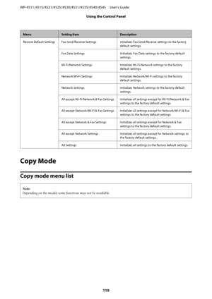 Page 119MenuSetting ItemDescription
Restore Default Settings Fax Send/Receive Settings Initializes Fax Send/Receive settings to the factory
default settings.
Fax Data Settings Initializes Fax Data settings to the factory default
settings.
Wi-Fi/Network Settings Initializes Wi-Fi/Network settings to the factory
default settings.
Network/Wi-Fi Settings Initializes Network/Wi-Fi settings to the factory
default settings.
Network Settings Initializes Network settings to the factory default
settings.
All except...