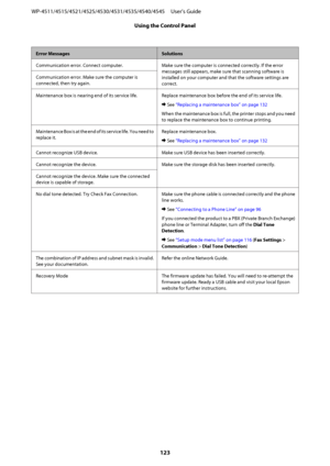 Page 123Error MessagesSolutions
Communication error. Connect computer. Make sure the computer is connected correctly. If the error
messages still appears, make sure that scanning software is
installed on your computer and that the software settings are
correct. Communication error. Make sure the computer is
connected, then try again.
Maintenance box is nearing end of its service life. Replace maintenance box before the end of its service life.
& See “Replacing a maintenance box” on page 132
When the maintenance...