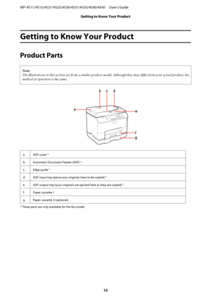 Page 15Getting to Know Your Product
Product Parts
Note:
The illustrations in this section are from a similar product model. Although they may differ from your actual product, the
method of operation is the same.
a. ADF cover *
b. Automatic Document Feeder (ADF) *
c. Edge guide *
d. ADF input tray (place your originals here to be copied) *
e. ADF output tray (your originals are ejected here as they are copied) *
f. Paper cassette 1
g. Paper cassette 2 (optional)
* These parts are only available for the fax...