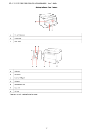 Page 17a. Ink cartridge slots
b. Front cover
c. Print head
a. LINE port *
b. EXT. port *
c. External USB port
d. LAN port
e. Maintenance box
f. Rear unit
g. AC inlet
* These parts are only available for the fax model.
WP-4511/4515/4521/4525/4530/4531/4535/4540/4545     User’s Guide
Getting to Know Your Product
17
 