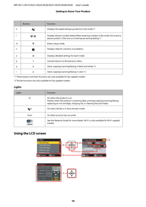 Page 19ButtonsFunction
k
Displays the speed dial/group dial list in fax mode.*1
l
Displays the last number dialed. When entering numbers in fax mode, this inserts a
pause symbol (-) that acts as a brief pause during dialing.*1
mFEnters setup mode.
n
Displays Help for solutions to problems.
oxDisplays detailed settings for each mode.
pyCancels/returns to the previous menu.
q
xStarts copying/scanning/faxing in black and white.*2
r
xStarts copying/scanning/faxing in color.*2
*1 These buttons and their functions...