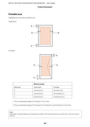 Page 187Printable area
Highlighted portions show printable area.
Single sheets:
Envelopes:
Minimum margin
Media type Single sheets Envelopes
A 3.0 mm (0.12 in.) 3.0 mm (0.12 in.)
B 3.0 mm (0.12 in.) 5.0 mm (0.20 in.) *1
C 3.0 mm (0.12 in.) 3.0 mm (0.12 in.) *2
*1 The recommended margin for Envelope C4 is 9.5 mm.
*2 The recommended margin for Envelope #10, Envelope DL, and Envelope C6 is 20.0 mm.
Note:
Depending on the type of paper, print quality may decline in the top and bottom areas of the print, or the area...