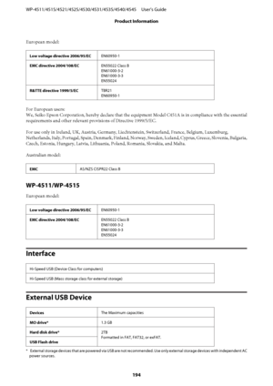 Page 194European model:
Low voltage directive 2006/95/ECEN60950-1
EMC directive 2004/108/ECEN55022 Class B
EN61000-3-2
EN61000-3-3
EN55024
R&TTE directive 1999/5/ECTBR21
EN60950-1
For European users:
We, Seiko Epson Corporation, hereby declare that the equipment Model C451A is in compliance with the essential
requirements and other relevant provisions of Directive 1999/5/EC.
For use only in Ireland, UK, Austria, Germany, Liechtenstein, Switzerland, France, Belgium, Luxemburg,
Netherlands, Italy, Portugal, Spain,...