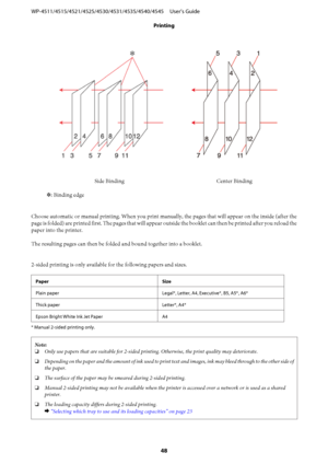 Page 48Side BindingCenter Binding
✽: Binding edge
Choose automatic or manual printing. When you print manually, the pages that will appear on the inside (after the
page is folded) are printed first. The pages that will appear outside the booklet can then be printed after you reload the
paper into the printer.
The resulting pages can then be folded and bound together into a booklet.
2-sided printing is only available for the following papers and sizes.
Paper Size
Plain paper Legal*, Letter, A4, Executive*, B5,...