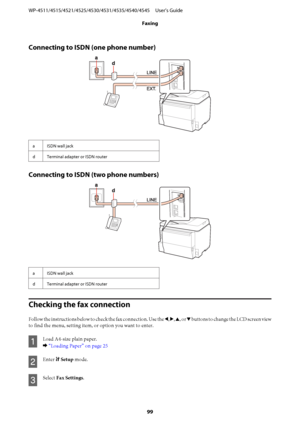 Page 99Connecting to ISDN (one phone number)
aISDN wall jack
d Terminal adapter or ISDN router
Connecting to ISDN (two phone numbers)
aISDN wall jack
d Terminal adapter or ISDN router
Checking the fax connection
Follow the instructions below to check the fax connection. Use the l, r, u, or d buttons to change the LCD screen view
to find the menu, setting item, or option you want to enter.
A
Load A4-size plain paper.
& “Loading Paper” on page 25
B
Enter F Setup mode.
C
Select Fax Settings....